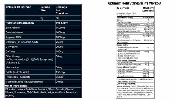 gold standard pre workout vs C4 supplement facts