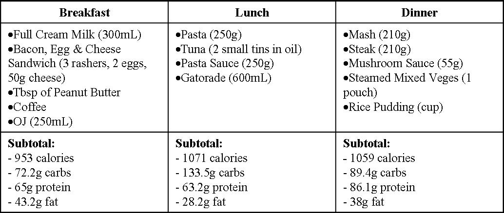 Monday To Sunday Diet Chart