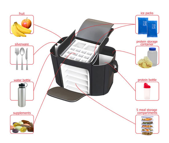 6 Pack Meal Management System