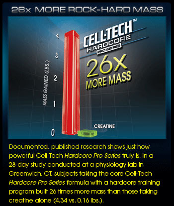 Cell Tech by Muscletech | Creatine Blend | Mr Supplement Australia