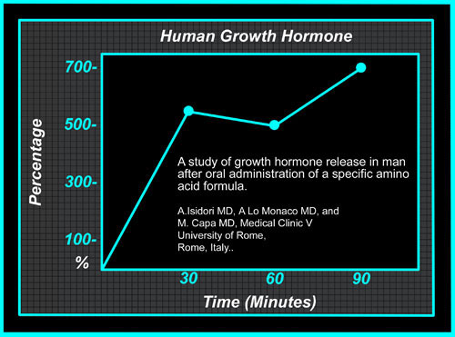 Powerzone HGH